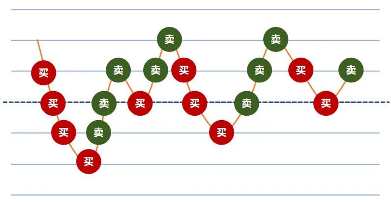 普汇网：市场波动中投资者如何把握趋势与风险管理
